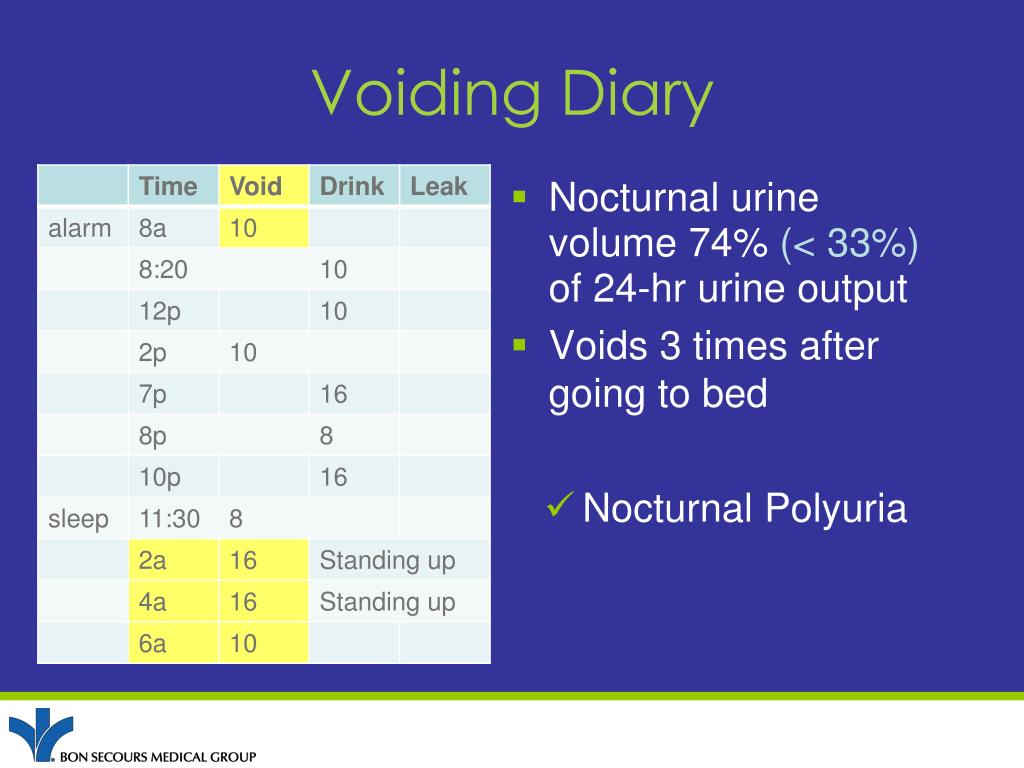 PPT - Urogynecology Clinical Pearls ACP Meeting 2013 Richmond, VA C ...