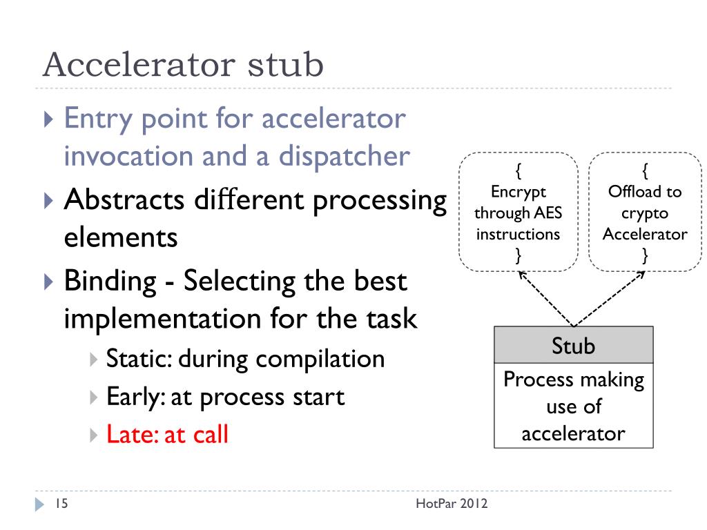 PPT - Operating Systems Should Manage Accelerators Sankaralingam ...