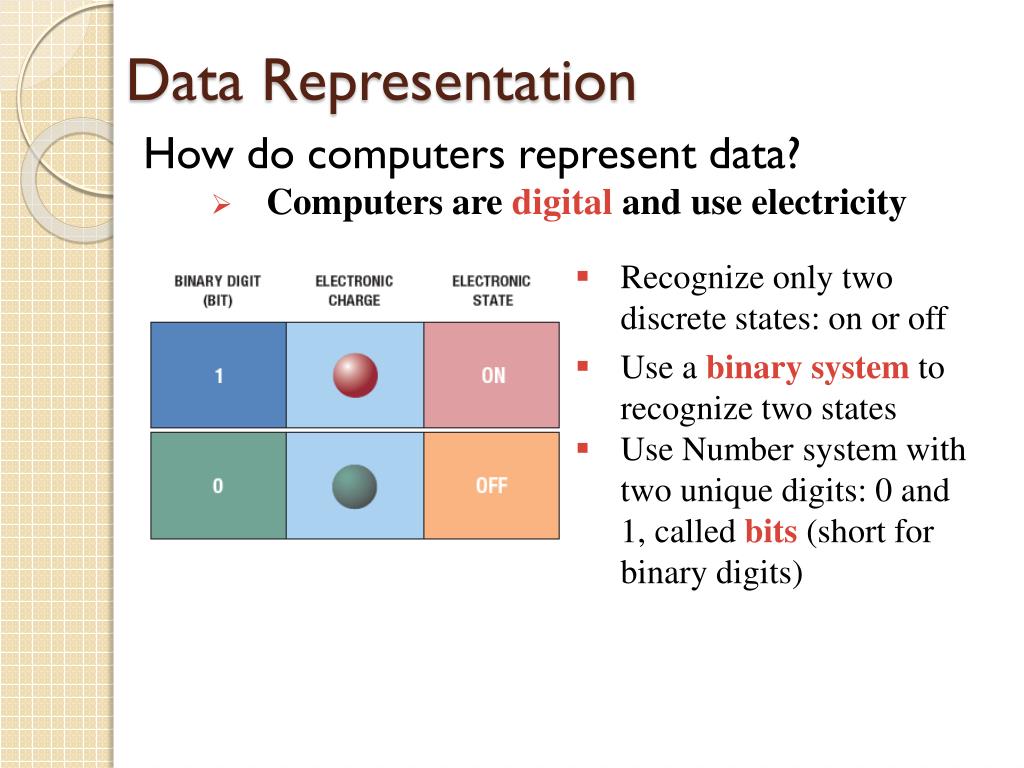 representation of data in computer