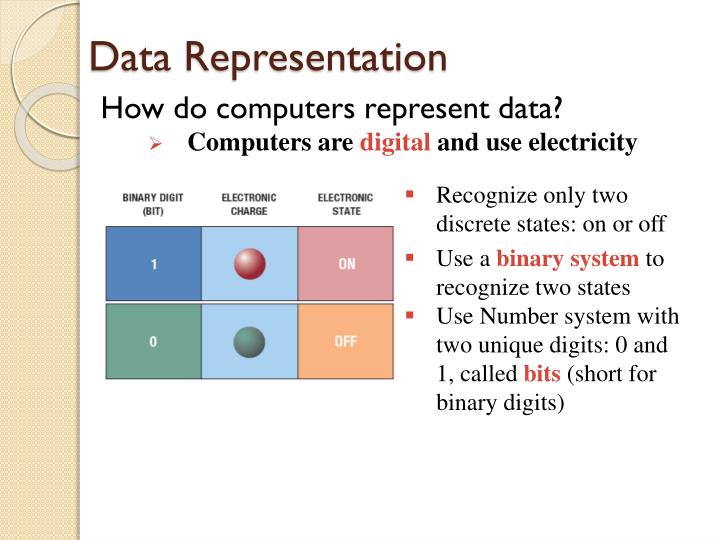 data representation in computer networks