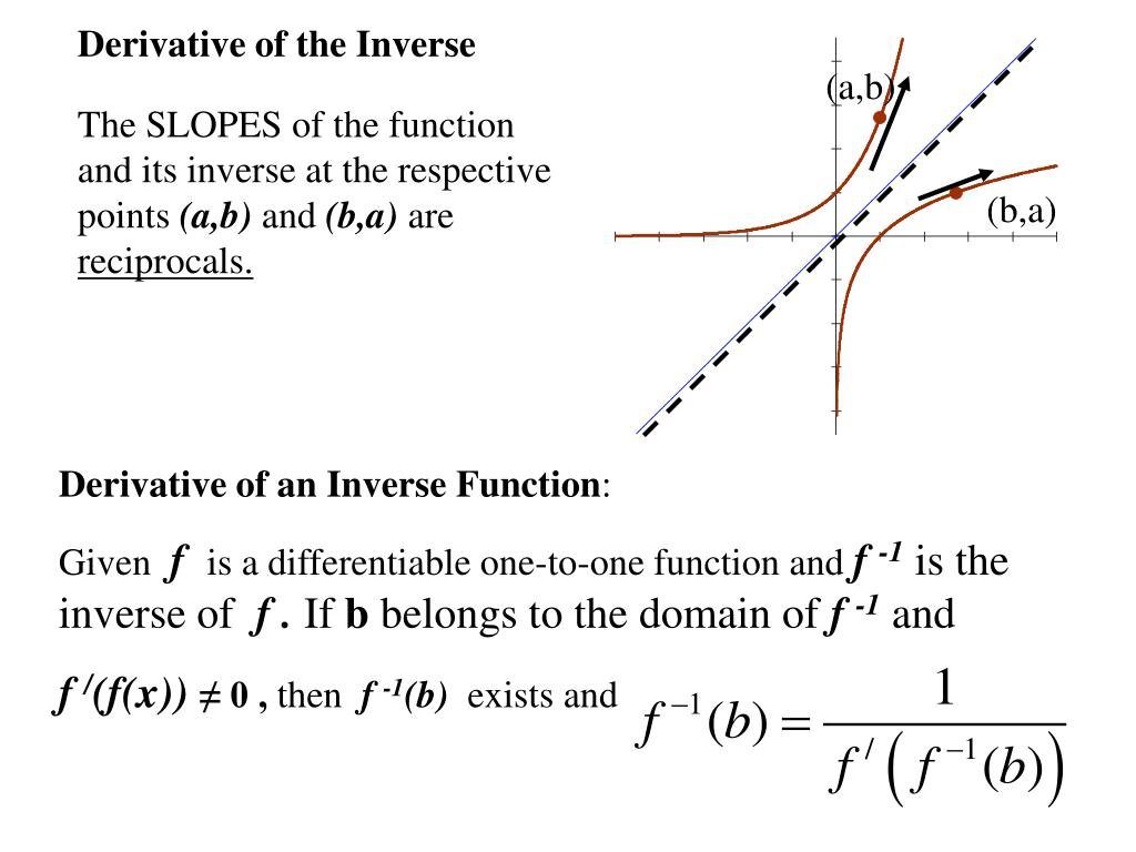 Ppt derivatives of inverse functions powerpoint presentation free