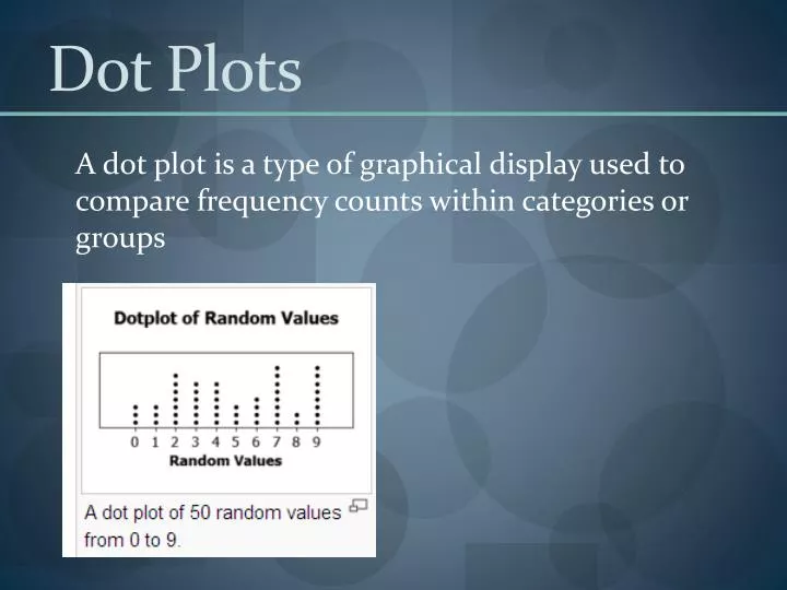ppt dot plots powerpoint presentation id 2733187 dot plot creator