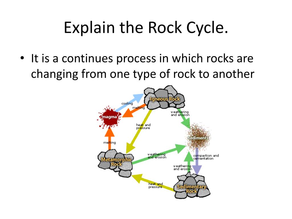 rock cycle explanation essay