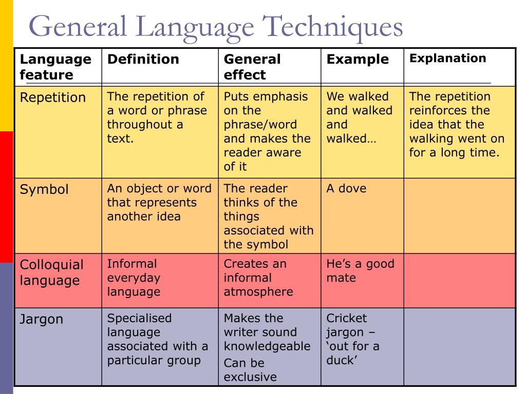 Language device. Language techniques. Языки 4 поколения. Everyday language примеры. Language example.