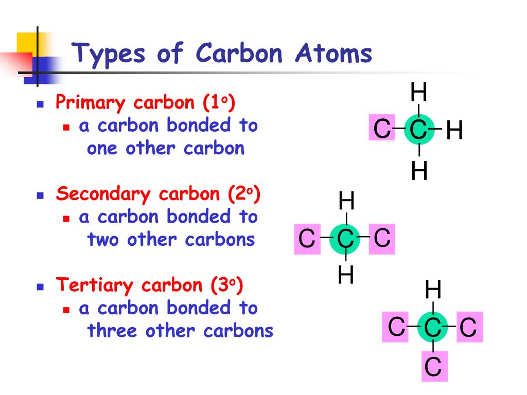 PPT - Unit 2 – Alkanes and Chemical Reactions PowerPoint Presentation ...