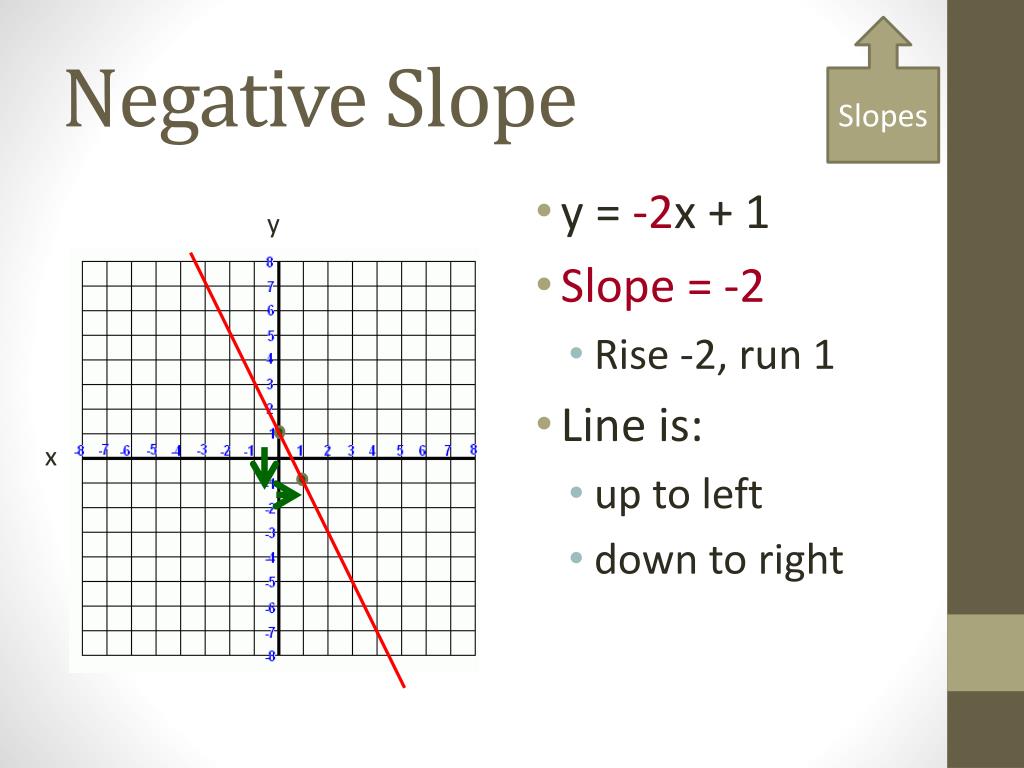 ppt-graphing-linear-equations-powerpoint-presentation-free-download