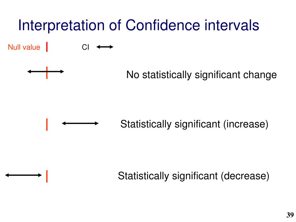 confidence interval interpretation