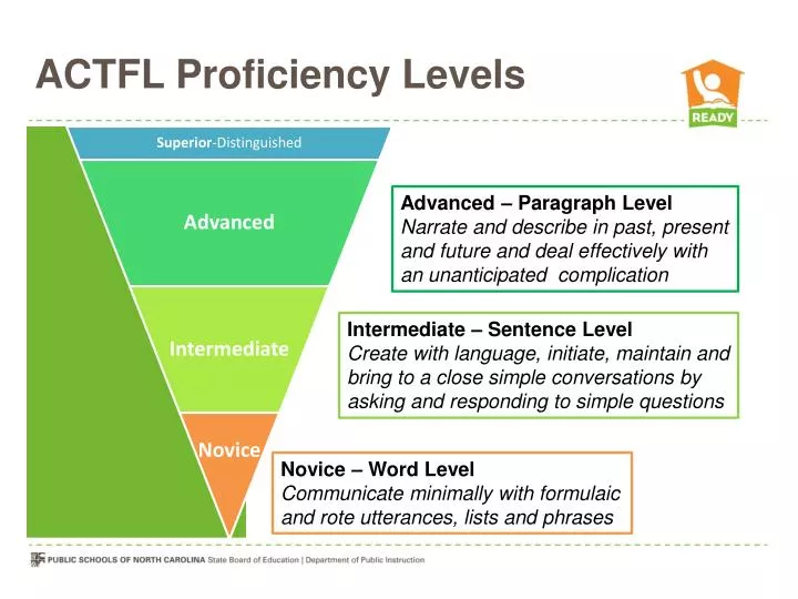 PPT ACTFL Proficiency Levels PowerPoint Presentation Free Download 