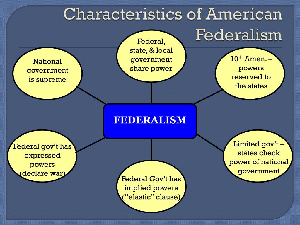 american-federalism-source-purpose-and-establishment-part-i-david-j-hot-sex-picture