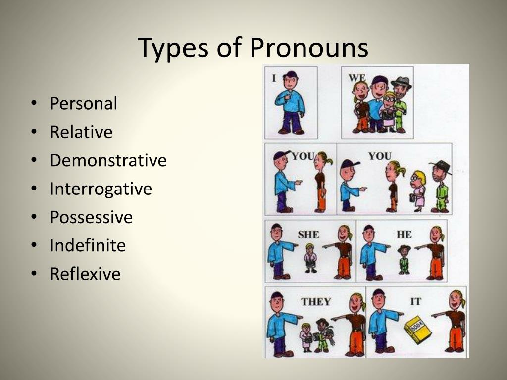 PPT - Types of Pronouns PowerPoint Presentation - ID:2735455