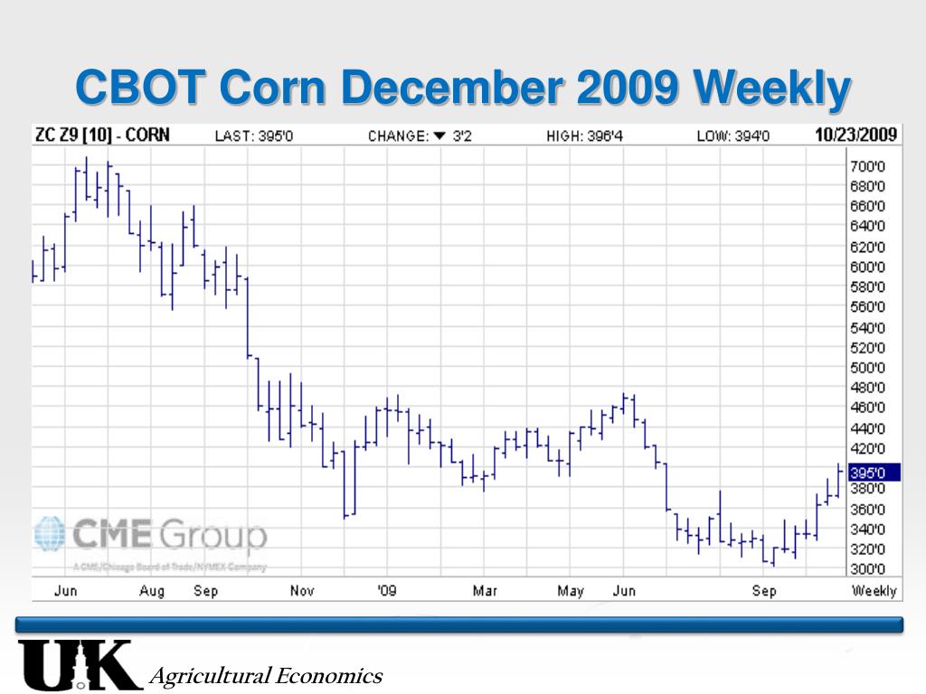 PPT - Grain Market Outlook by Cory G. Walters University of Kentucky ...