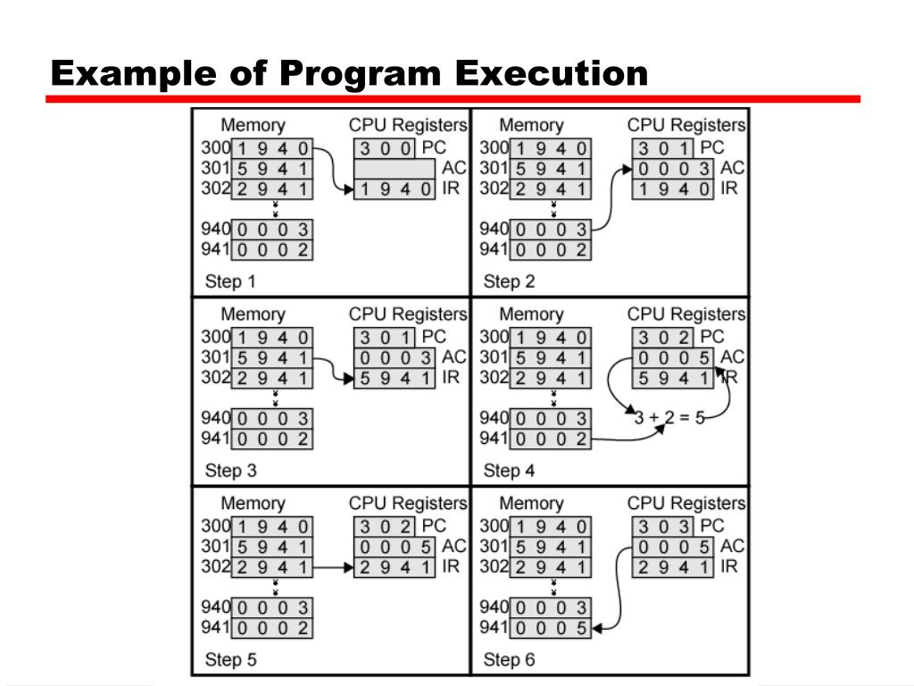 PPT - CE-321: Computer Architecture PowerPoint Presentation, free ...