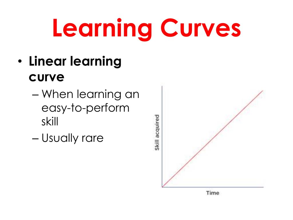 As displayed, a skill with a steeper learning curve is one that is