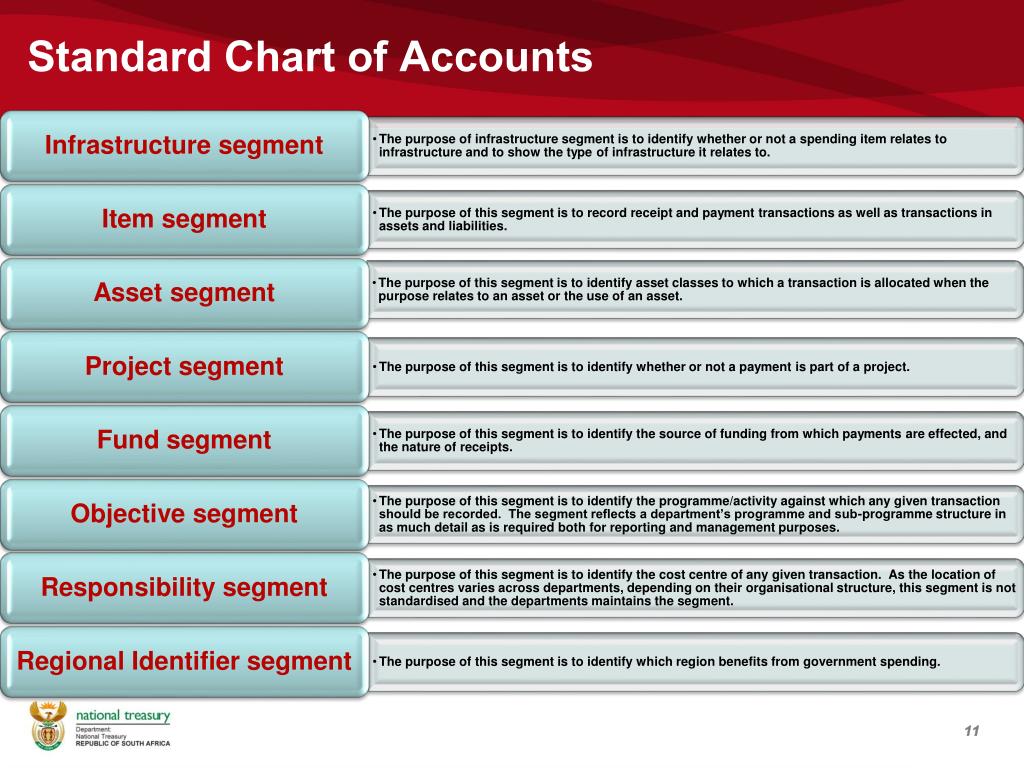 PPT - SCOA V4 RE-IMPLEMENTATION INTRODUCTION PowerPoint Presentation