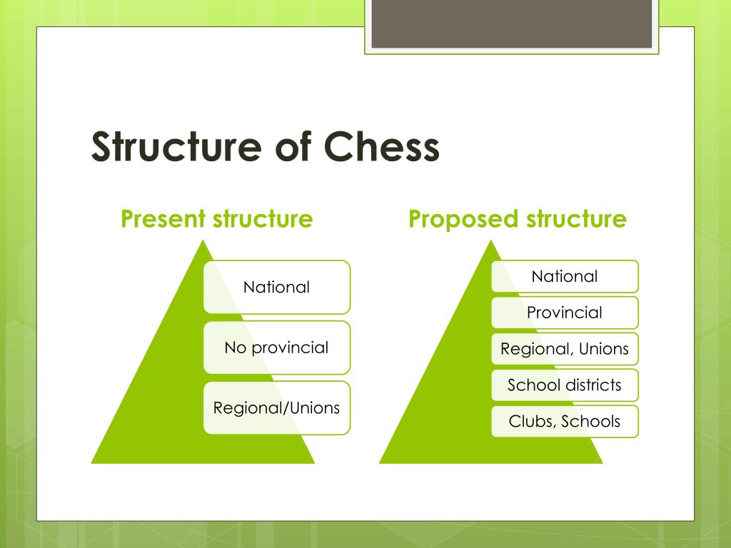 Head of Chess Chair in the Russian State Social University, Founder and  President of the International School Chess Union (ISCU), Secretary  Education Committee. - ppt download