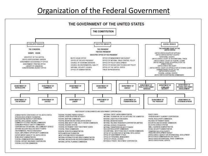 an introduction to the federal system of government Federal theorists have argued that this is important for popular government as well as for federalism defines a federal system of government in introduction. an introduction to the federal system of government Federal theorists have argued that this is important for popular government as well as for federalism defines a federal system of government in introduction.