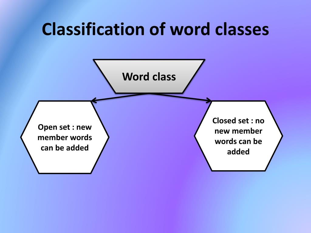 PPT Parts Of Speech PowerPoint Presentation Free Download ID 2736461