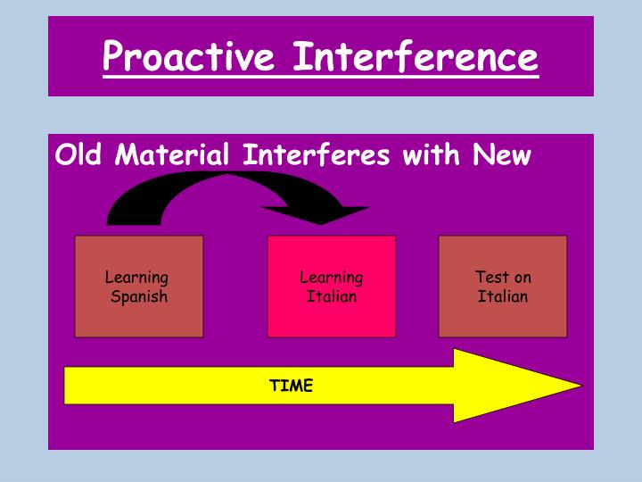 ppt-retroactive-interference-powerpoint-presentation-id-2736778