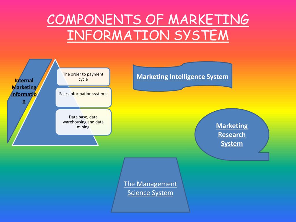 marketing information system and marketing research ppt