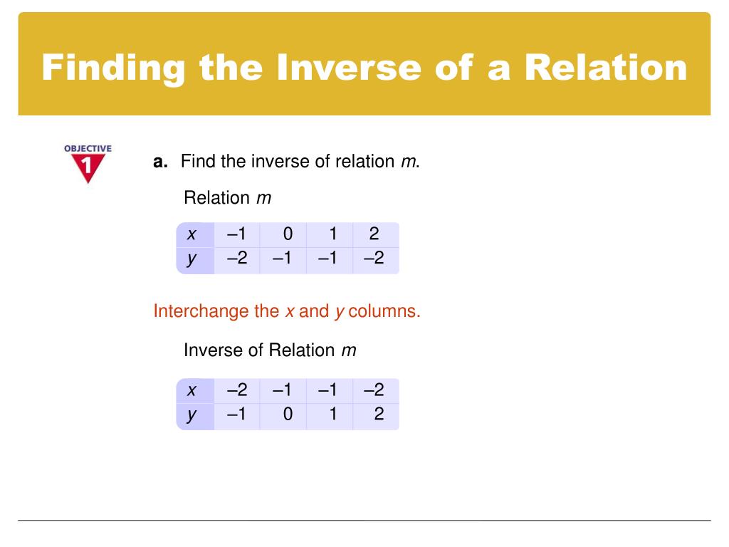 PPT 7 7 Inverse Relations Functions PowerPoint Presentation ID 