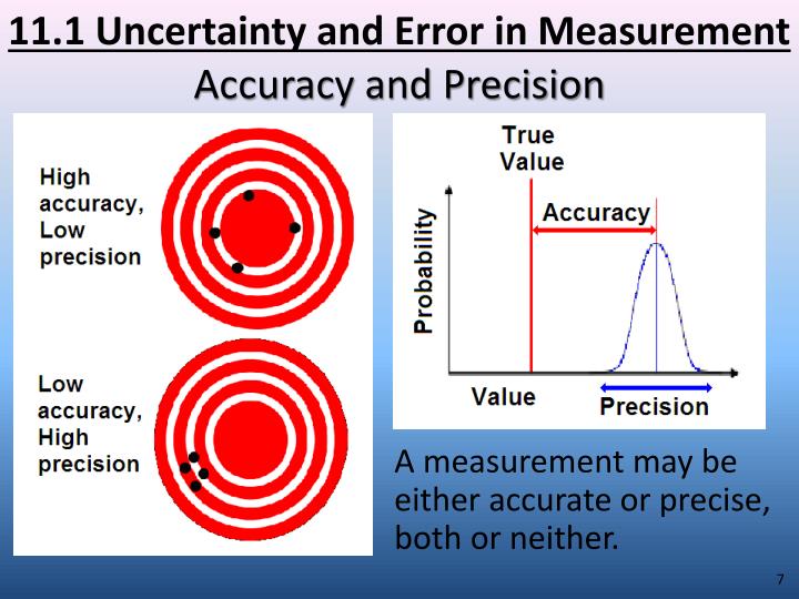 PPT - Measurement Issues PowerPoint Presentation - ID:2737433