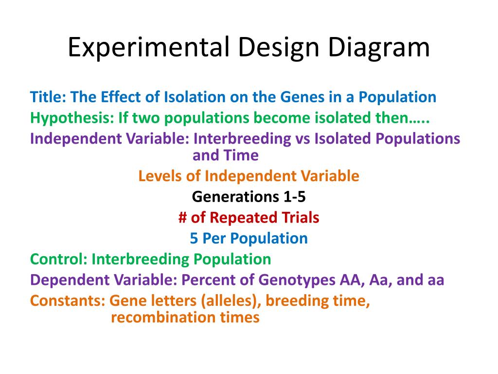 experimental design definition