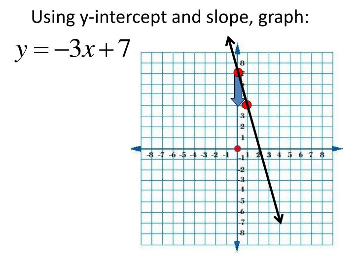 ppt 11 6 graphing using slope intercept form powerpoint graph using slope intercept form