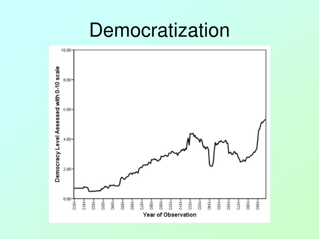 PPT - Intro To Comparative Politics PowerPoint Presentation, Free ...