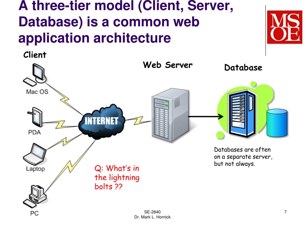 Клиенты веб серверов. Архитектура веб сервера. Архитектура сервера web Server. Клиент сервер web. Статический веб сервер.