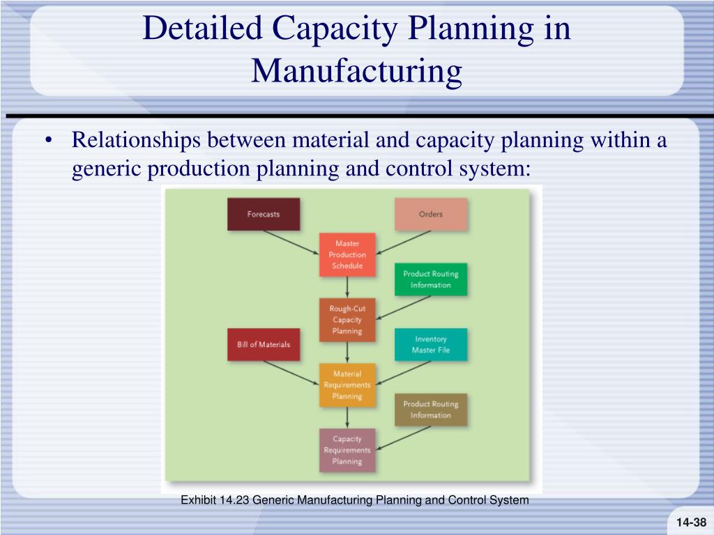 Капасити что это. Что такое capacity модель. Capacity planning. Capacity Plan. Production capacity planning..