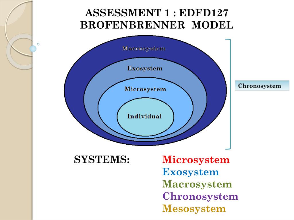 chronosystem