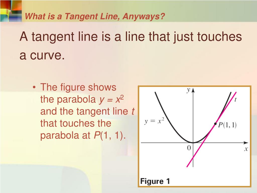 PPT Tangent Lines And Derivatives PowerPoint Presentation Free 