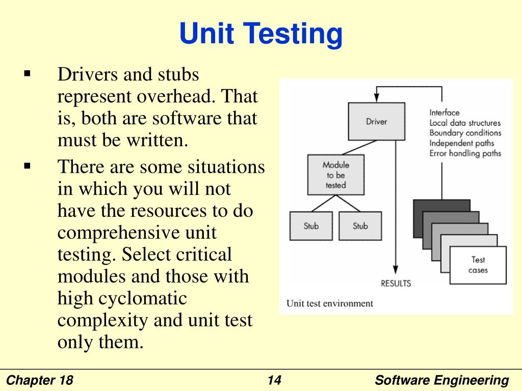 unit testing in software engineering