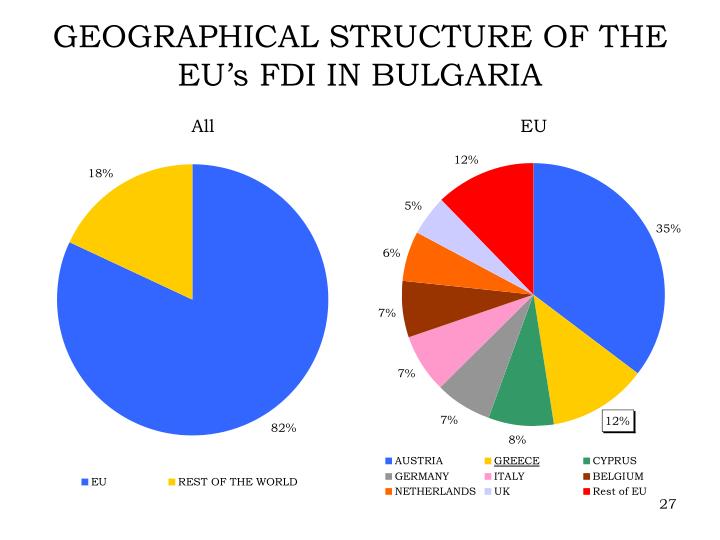 bulgaria economy essay Latest research from the world bank on development in bulgaria, including reports, studies, publications, working papers and articles. bulgaria economy essay Latest research from the world bank on development in bulgaria, including reports, studies, publications, working papers and articles.
