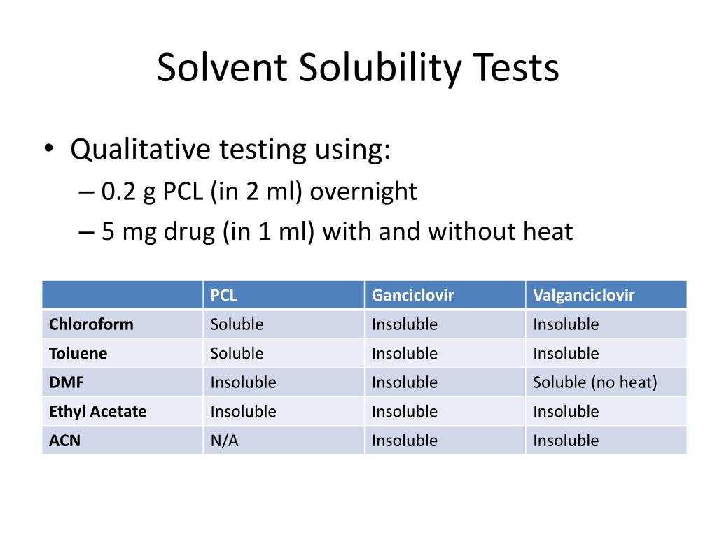 PPT - Advancements in Periorbital Drug Delivery for Ganciclovir and ...