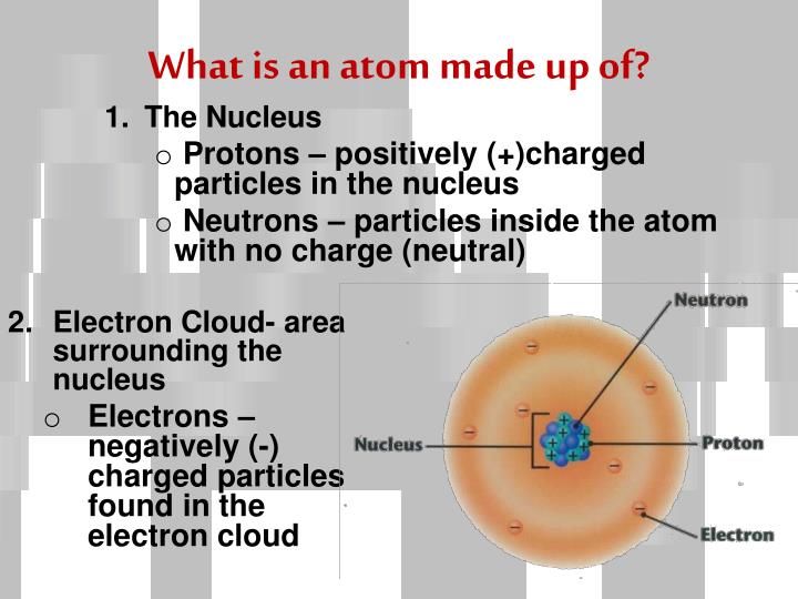 PPT - Inside the Atom PowerPoint Presentation - ID:2740494