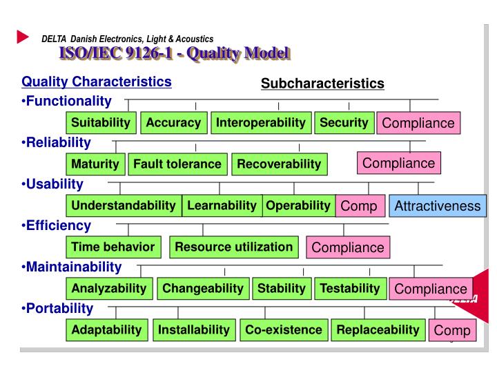 iso standard 9126 3 9126 ISO IEC PDF iso standard 9126 3 9126 ISO IEC PDF
