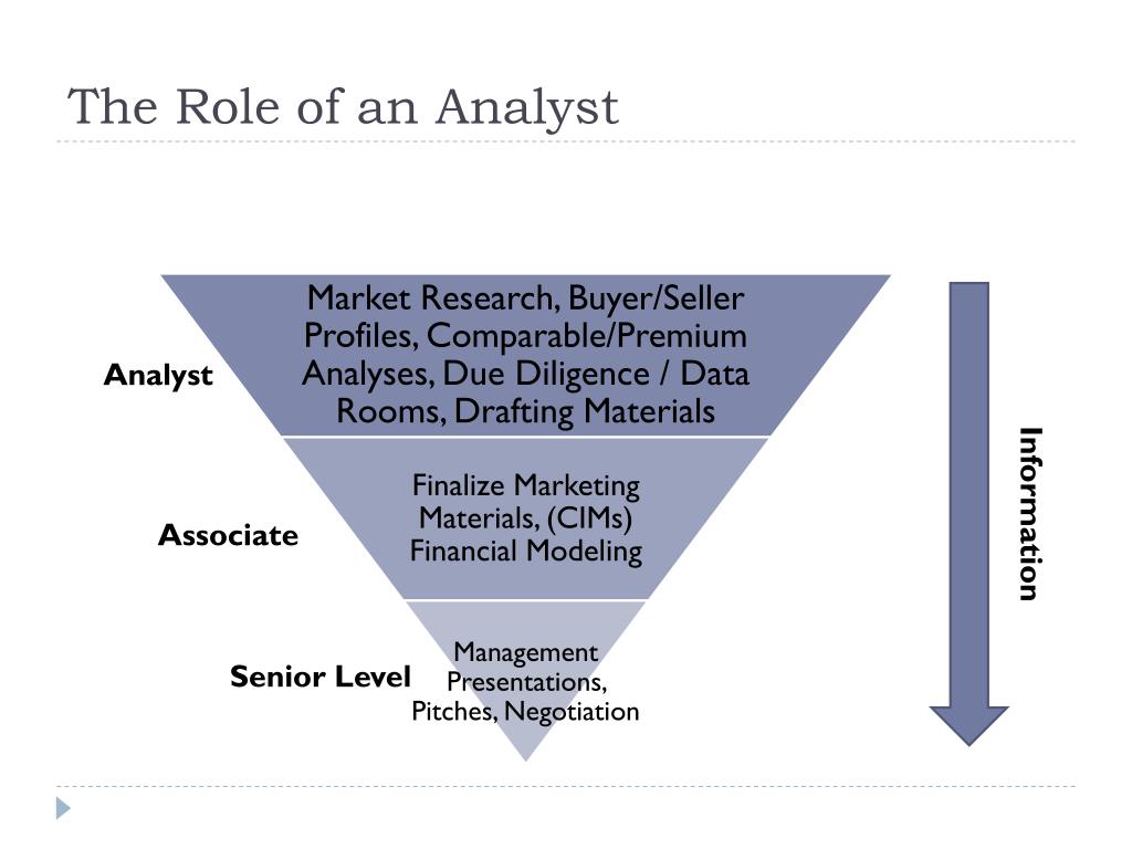 Exploring Investment Banking Analyst Roles Your Gateway To A Rewarding 