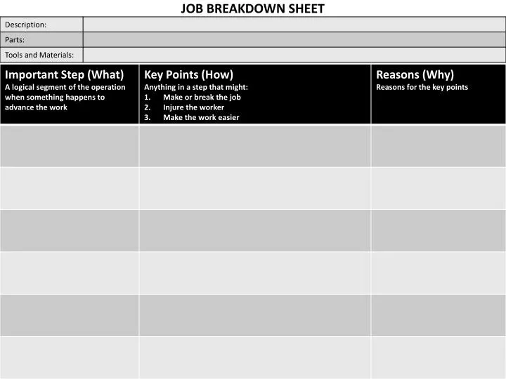 PPT - JOB BREAKDOWN SHEET PowerPoint Presentation, free download - ID ...