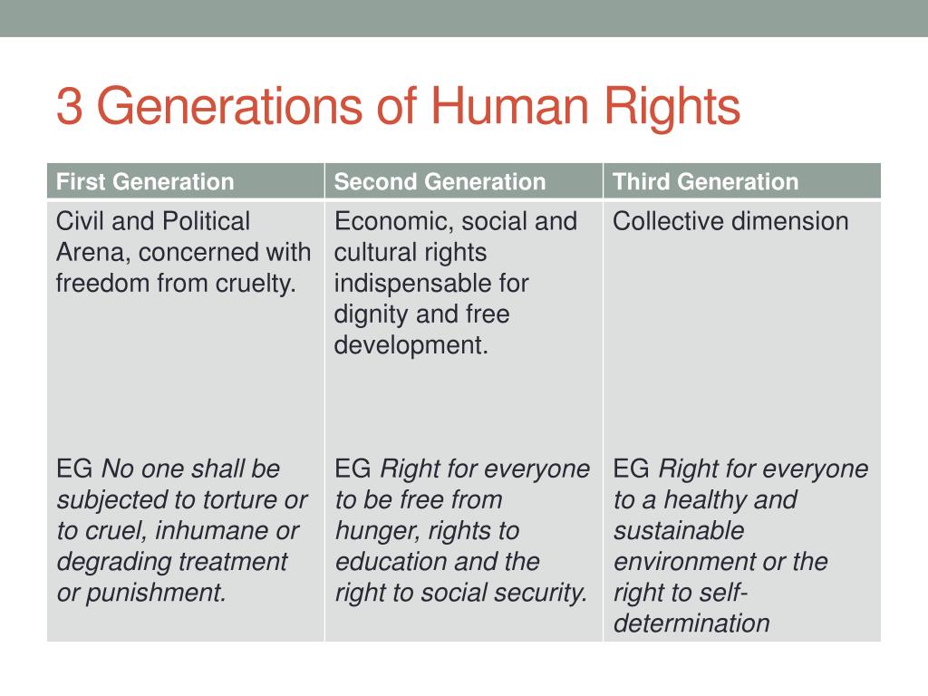 three generations of human rights essay