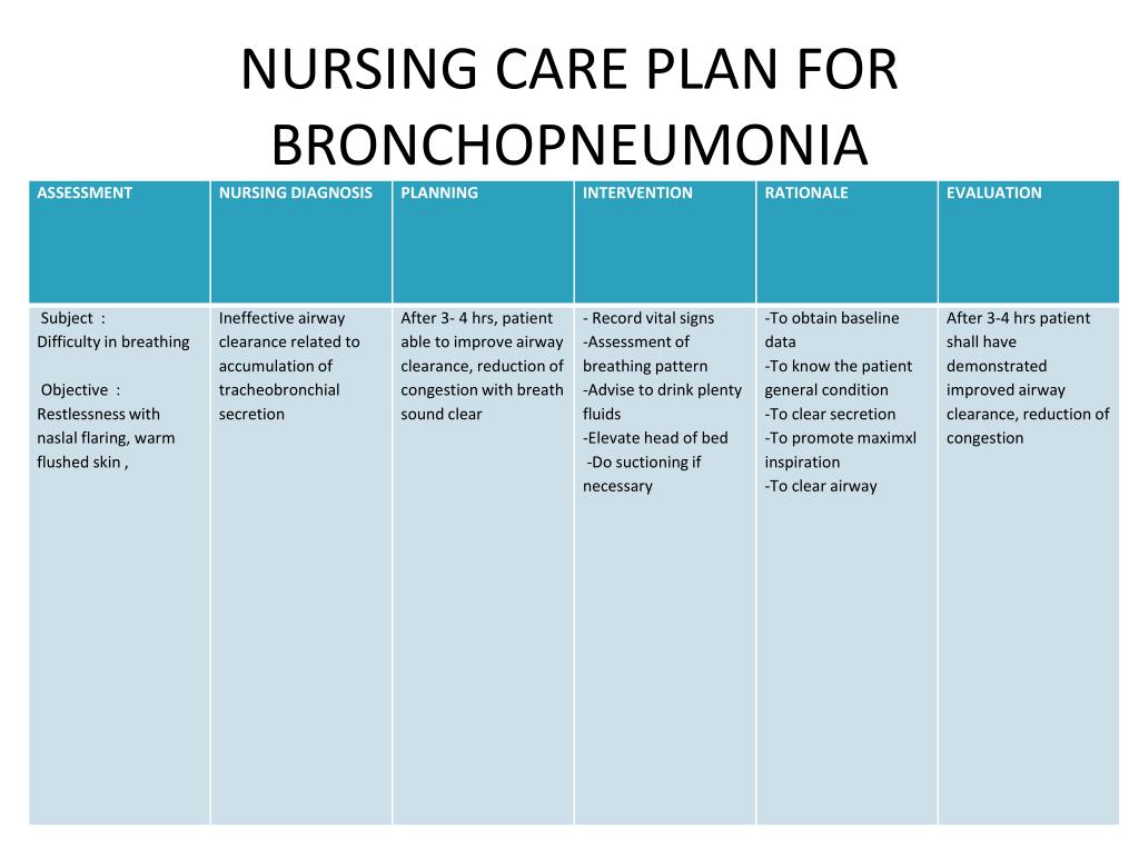 Ppt Bronchopneumonia Prepared By M Haseena Powerpoint Presentation Id 2742584