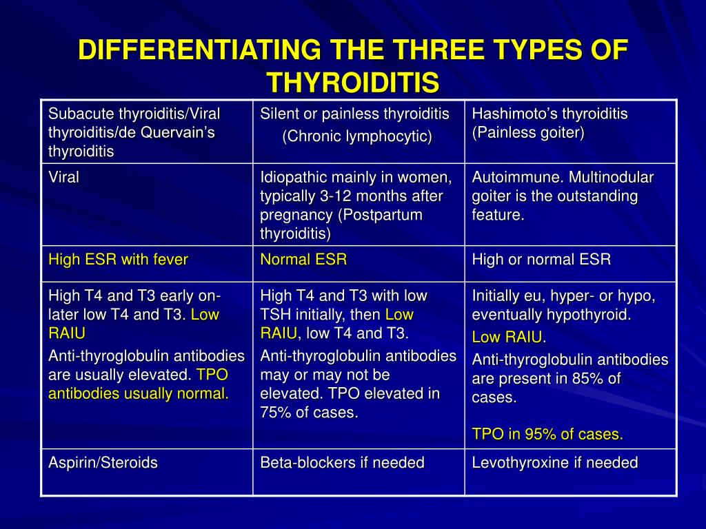 Ppt General Medicine Conference Powerpoint Presentation Free Download Id2743689 0101