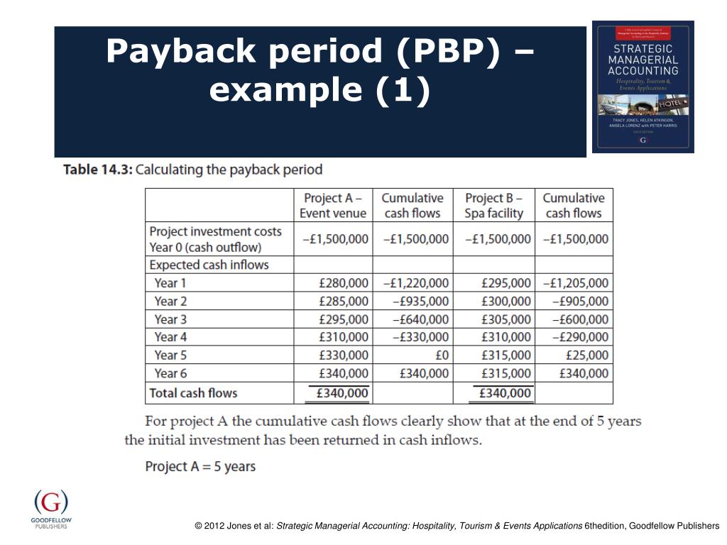 Uhc Pbp Examples PPT - Chapter 14 PowerPoint Presentation, free download - ID:2744043