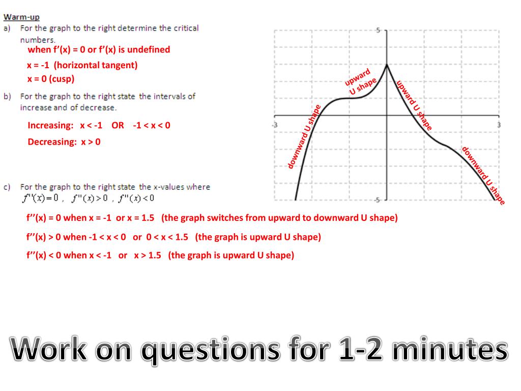 PPT - when f'(x) = 0 or f'(x) is undefined PowerPoint Presentation -  ID:2744424