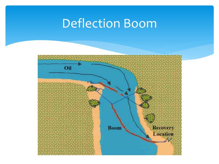 PPT Strategies and Tactics for Boom Operations PowerPoint
