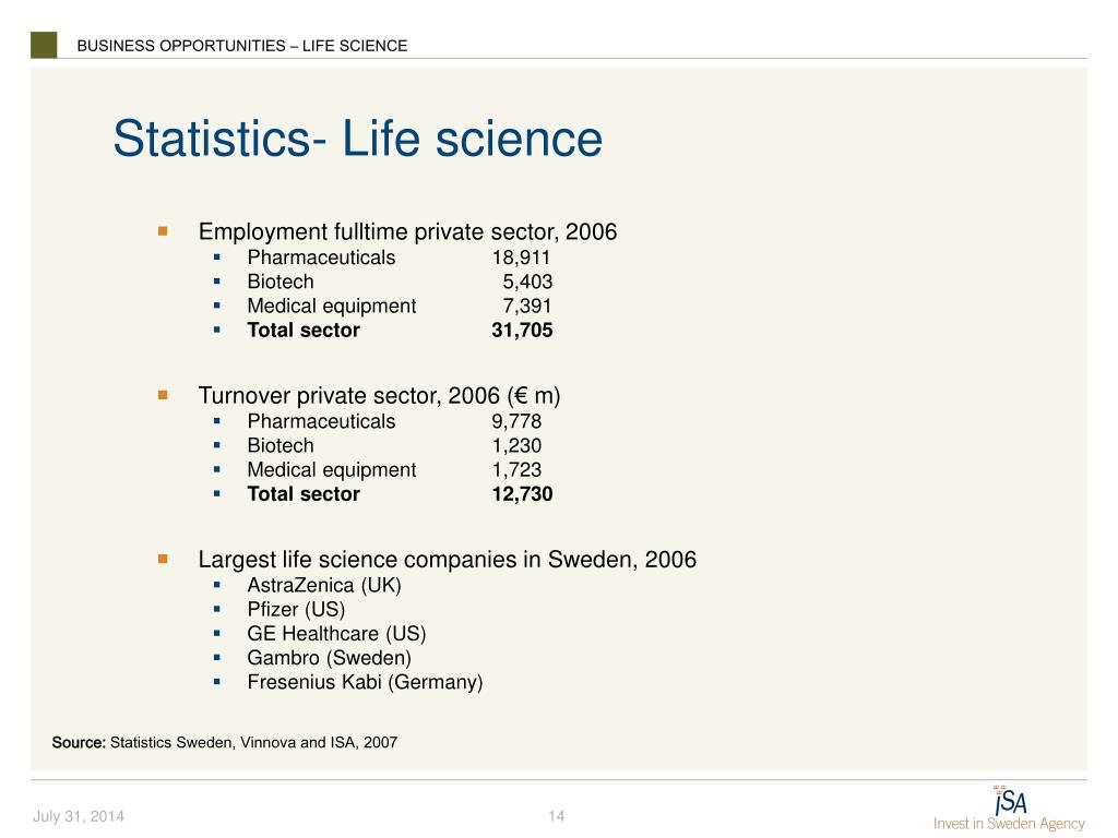 PPT - Business and Investment Opportunities in Sweden PowerPoint ...