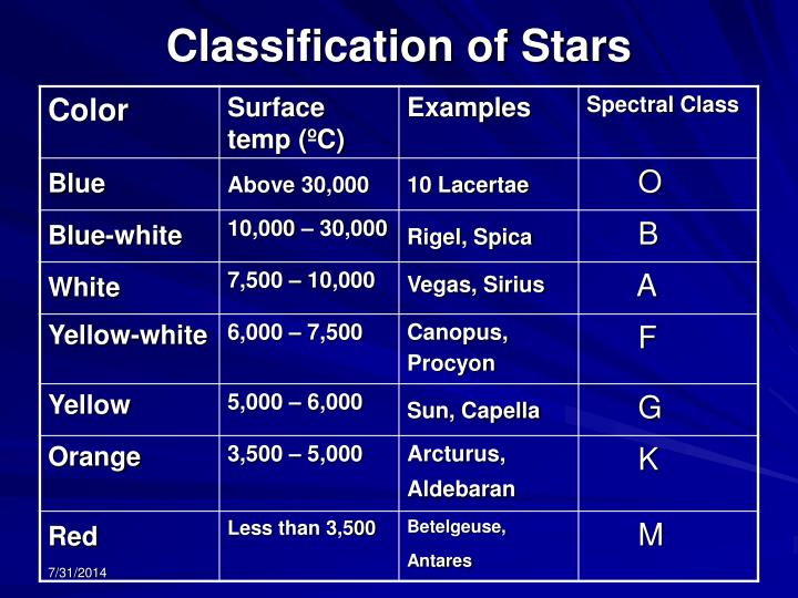 PPT Stars Characteristics PowerPoint Presentation ID 2745069 ppt-stars-characteristics-powerpoint-presentation-id-2745069