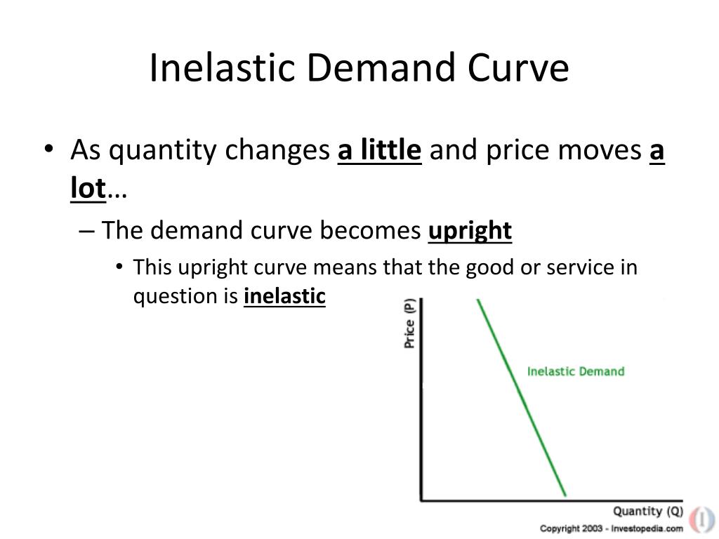 PPT - Lesson 9 EQ: What is elastic and inelastic demand? PowerPoint