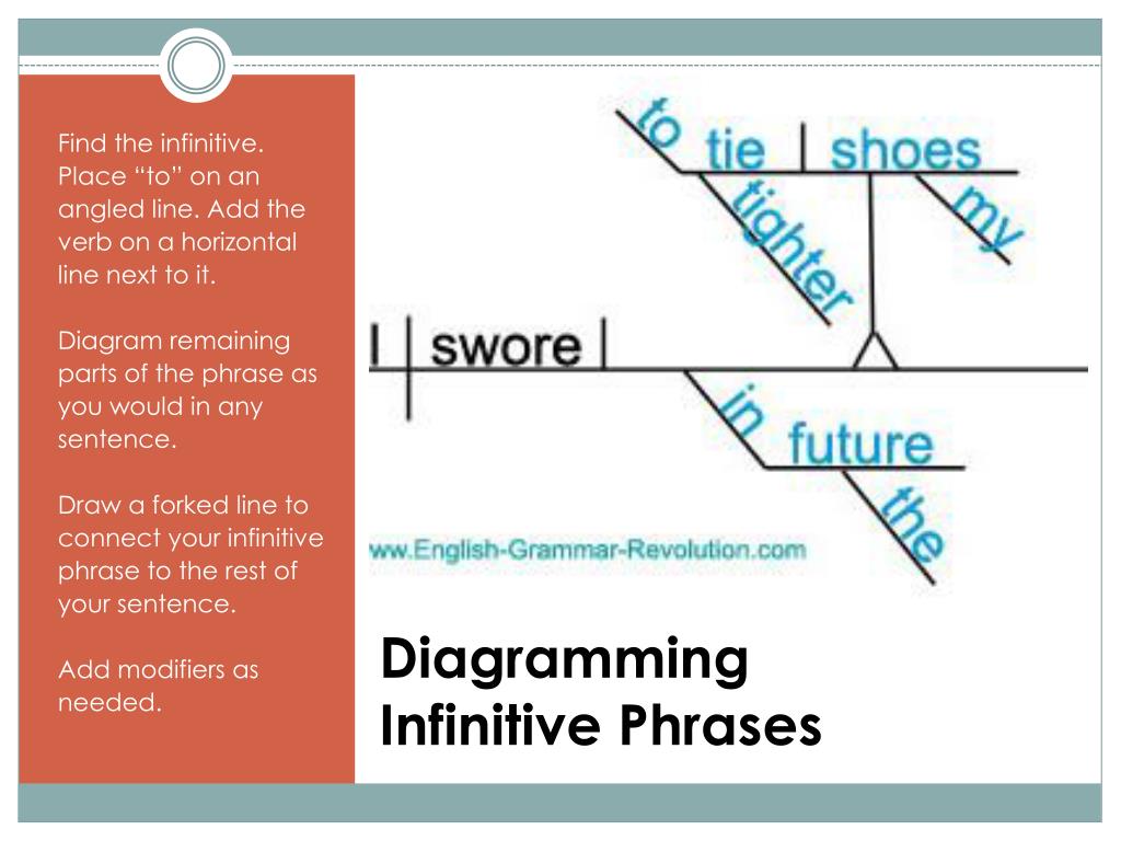 PPT Infinitive Phrases PowerPoint Presentation Free Download ID 2745861