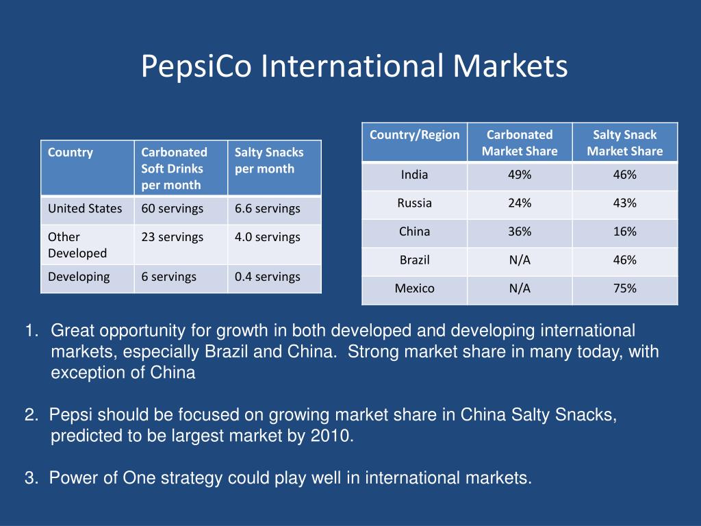 Frame jsp. PEPSICO Breakout. Стратегия компании ПЕПСИКО. PEPSICO Лидерская программа. PEPSICO Power of one.